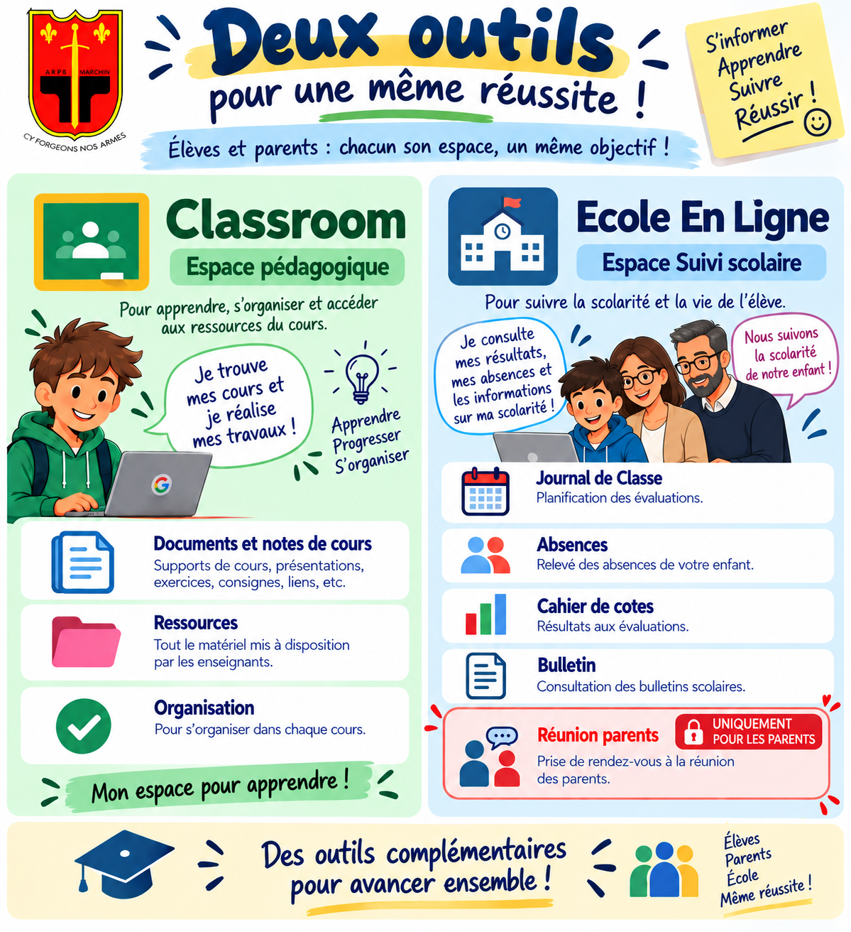 Classroom et École en ligne - deux outils complémentaires pour la réussite des élèves